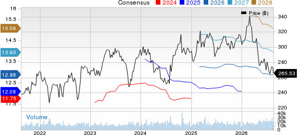McDonald's Corporation Price and Consensus