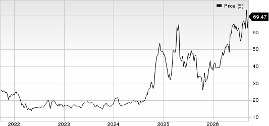 Pro-Dex, Inc. Price