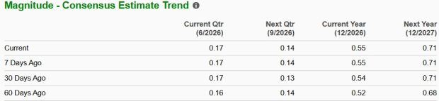 Zacks Investment Research
