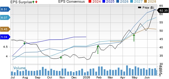 Virtu Financial, Inc. Price, Consensus and EPS Surprise