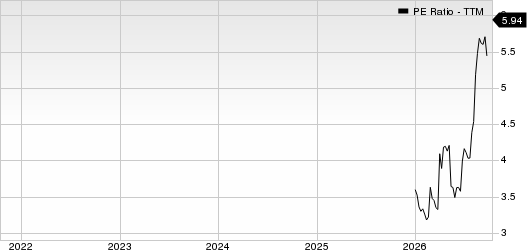 American Integrity Insurance Group, Inc. PE Ratio (TTM)