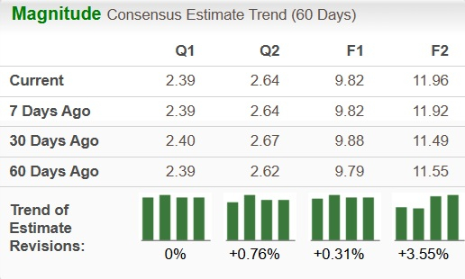 Zacks Investment Research