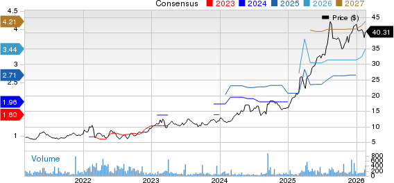 Commerzbank AG Price and Consensus
