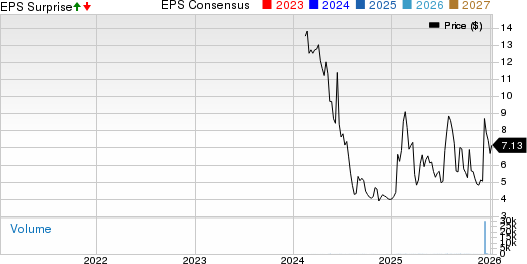 AXIL Brands, Inc. Price, Consensus and EPS Surprise