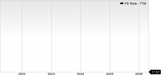 Arcadis NV PE Ratio (TTM)