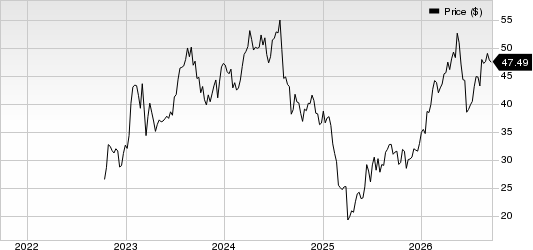 Seadrill Limited Price