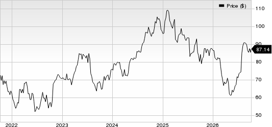 Merit Medical Systems, Inc. Price