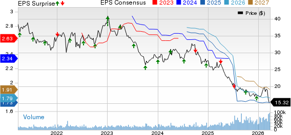 Conagra Brands Price, Consensus and EPS Surprise