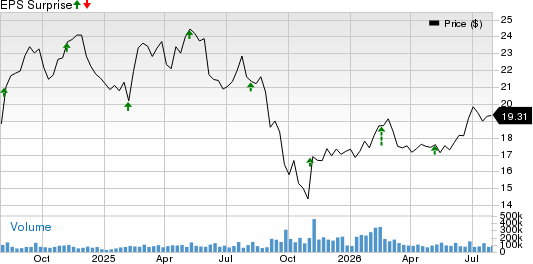 Kenvue Inc. Price and EPS Surprise