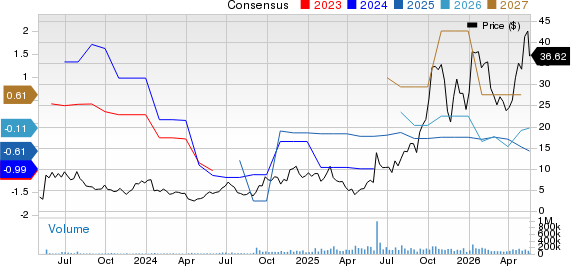 Applied Digital Corporation Price and Consensus