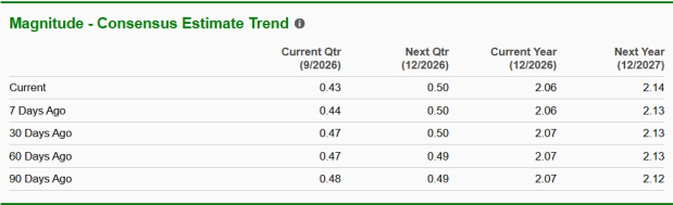 Zacks Investment Research