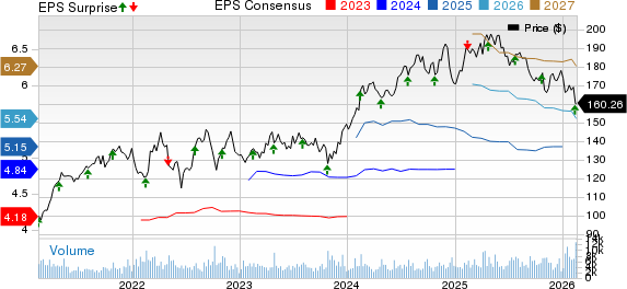 Waste Connections, Inc. Price, Consensus and EPS Surprise