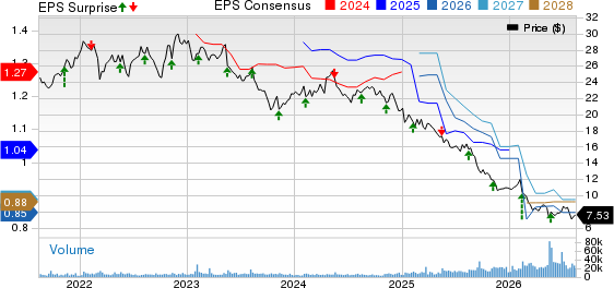 Flowers Foods, Inc. Price, Consensus and EPS Surprise