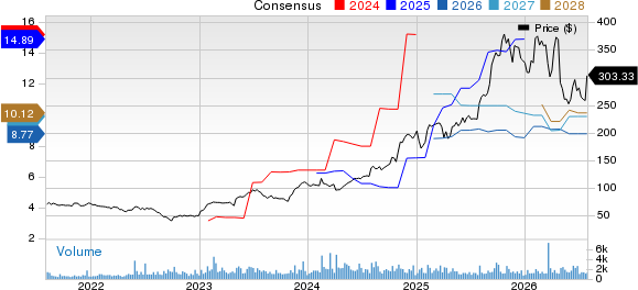 InterDigital, Inc. Price and Consensus