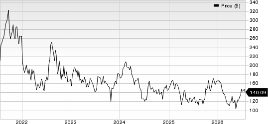 Repligen Corporation Price