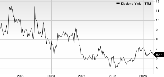 Global Partners LP Dividend Yield (TTM)