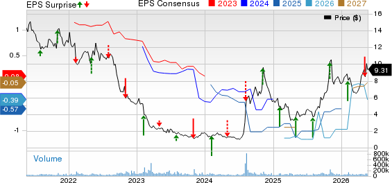 Lumen Technologies, Inc. Price, Consensus and EPS Surprise