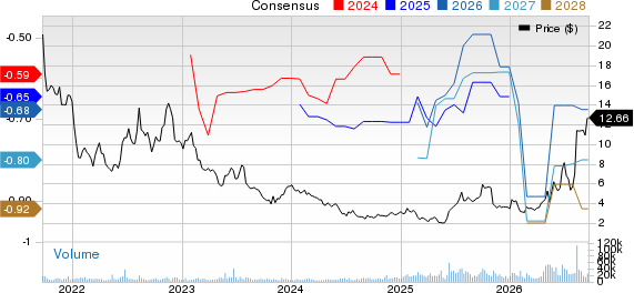 AbCellera Biologics Inc. Price and Consensus