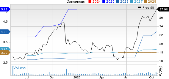 American Integrity Insurance Group, Inc. Price and Consensus