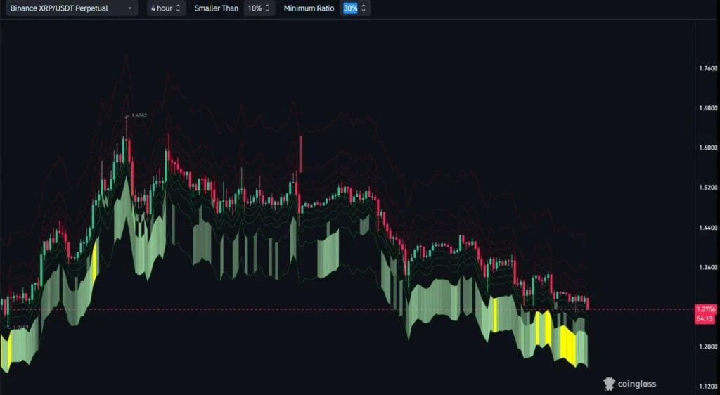 XRP price technical analysis chart