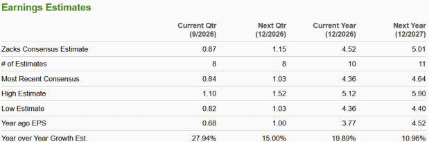 Zacks Investment Research