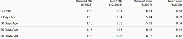 Zacks Investment Research