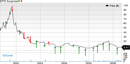 OptimizeRx Corp. Price and EPS Surprise