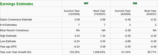 Zacks Investment Research