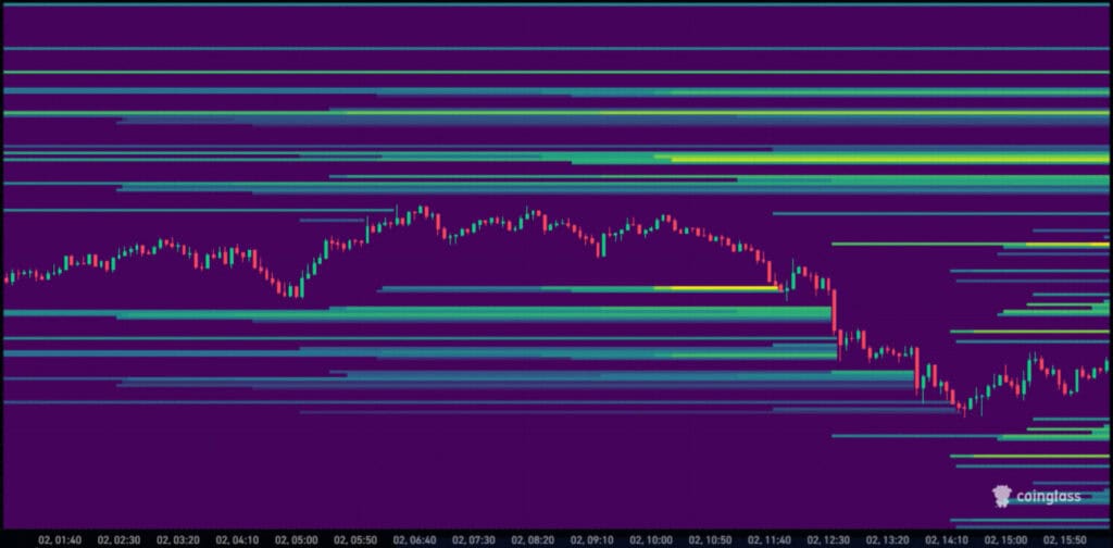 Zcash ZEC heatmap liquidation chart