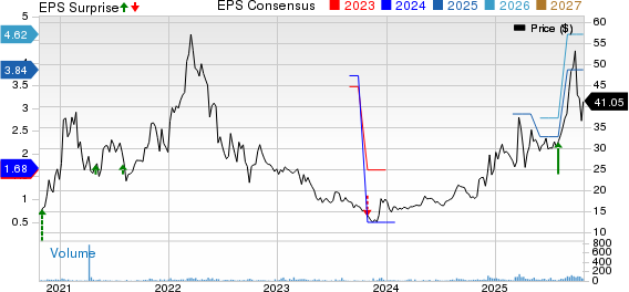 NCS Multistage Holdings, Inc. Price, Consensus and EPS Surprise