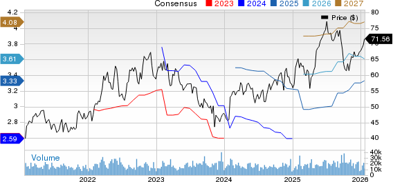 Corteva, Inc. Price and Consensus