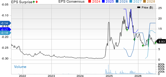 Quantum Computing Inc. Price, Consensus and EPS Surprise