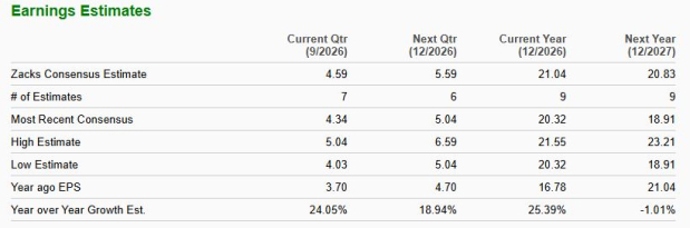 Zacks Investment Research