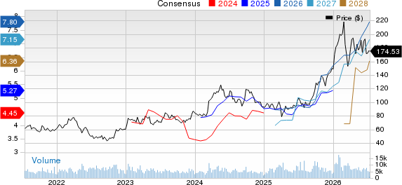 Southern Copper Corporation Price and Consensus