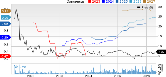 LifeStance Health Group, Inc. Price and Consensus