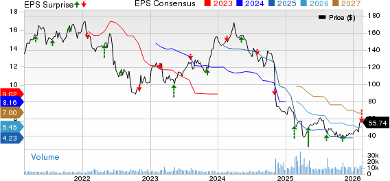 Celanese Corporation Price, Consensus and EPS Surprise