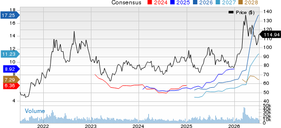 ZTO Express (Cayman) Inc. Price and Consensus