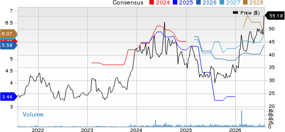 Merchants Bancorp Price and Consensus