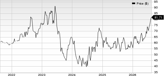 Citizens Financial Services Inc. Price