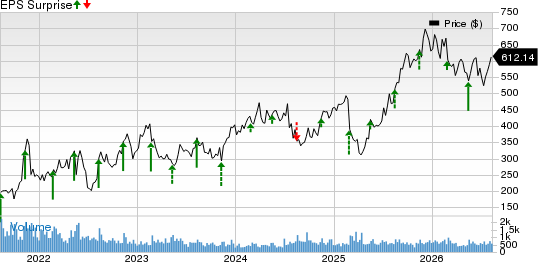 Dillard's, Inc. Price and EPS Surprise