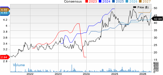 Bank7 Corp. Price and Consensus