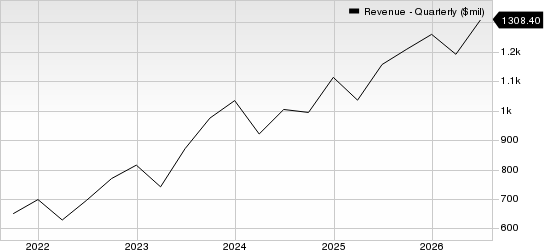 DexCom, Inc. Revenue (Quarterly)