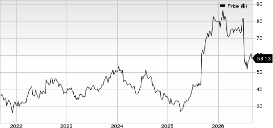 Ionis Pharmaceuticals, Inc. Price