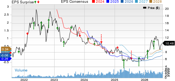 Patterson-UTI Energy, Inc. Price, Consensus and EPS Surprise