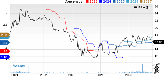 Eagle Bancorp Montana, Inc. Price and Consensus