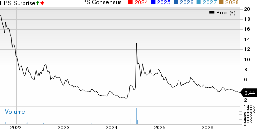 Koss Corporation Price, Consensus and EPS Surprise