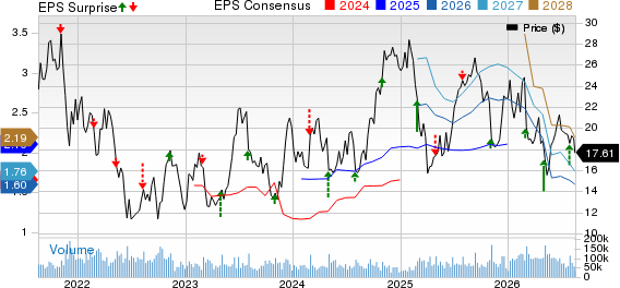 Norwegian Cruise Line Holdings Ltd. Price, Consensus and EPS Surprise
