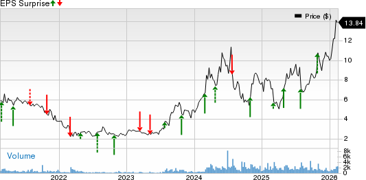 Orion Group Holdings, Inc. Price and EPS Surprise