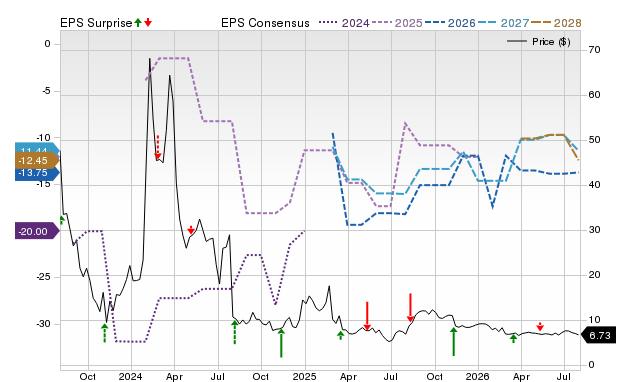 Price, Consensus and EPS Surprise Chart for KYNB