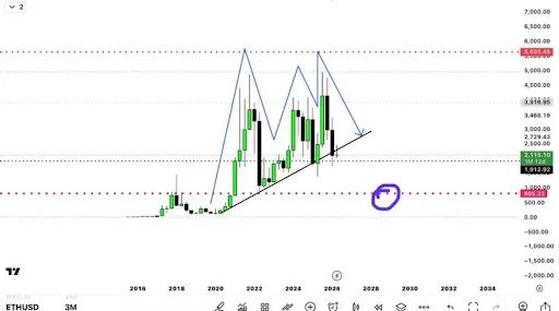 Ethereum